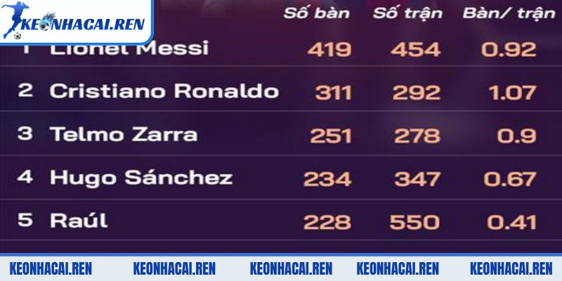 Top Ghi Bàn La Liga Qua Các Mùa Gần Đây - Cập Nhật Mới - top ghi ban la liga qua cac mua gan day so luoc top ghi ban Sơ lược top ghi bàn La Liga qua các mùa gần đây